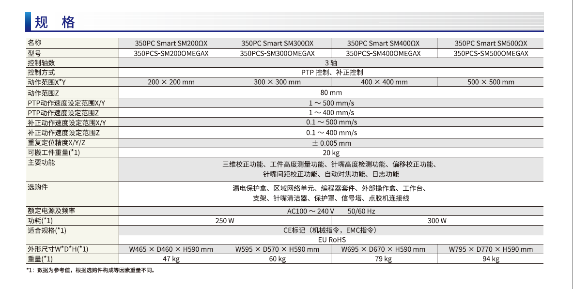 3D校正桌面式機(jī)械臂-規(guī)格.png